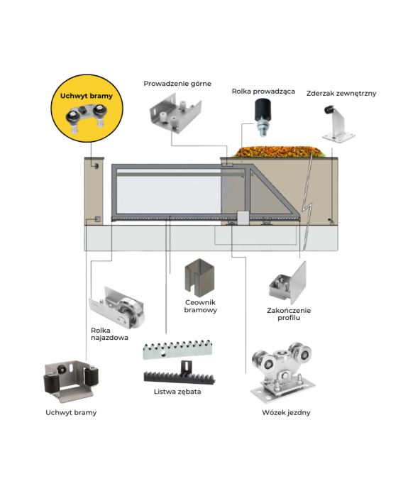 Uchwyt do bram przesuwnych z rolkami gumowymi 40 mm