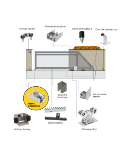 Rolka najazdowa70/80 stalowa  do bram przesuwnych