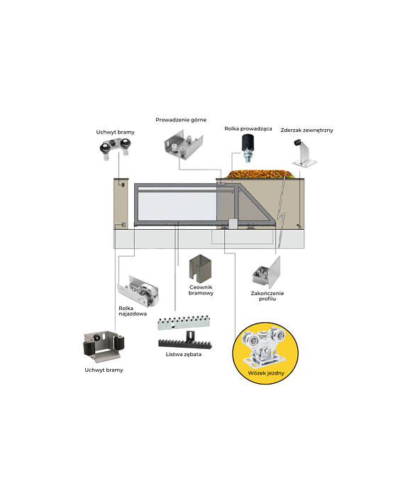 Wózek jezdny metalowy 5 rolkowy do profilu 80x80